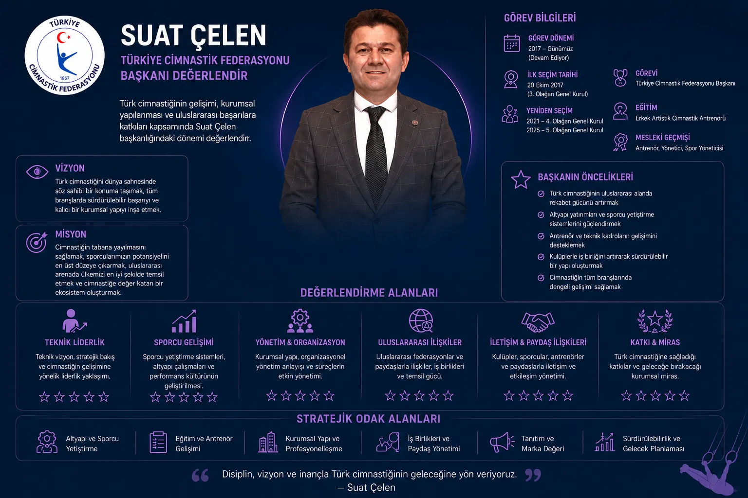 Sn. Suat Çelen Değerlendirme Anketi