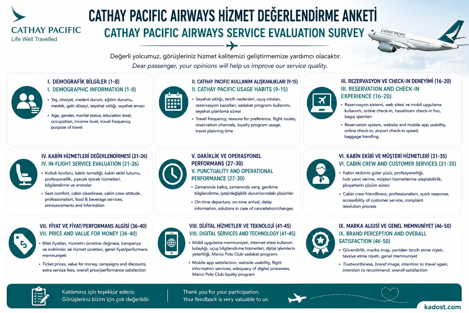 Cathay Pacific Airways Değerlendirme Anketi 