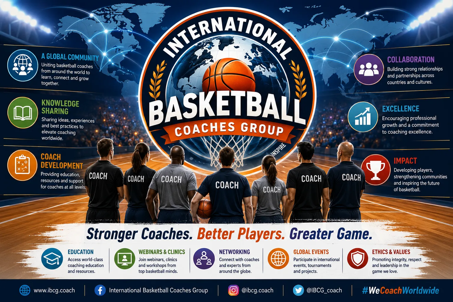 Uluslararası Basketbol Antrenörleri Grubu
