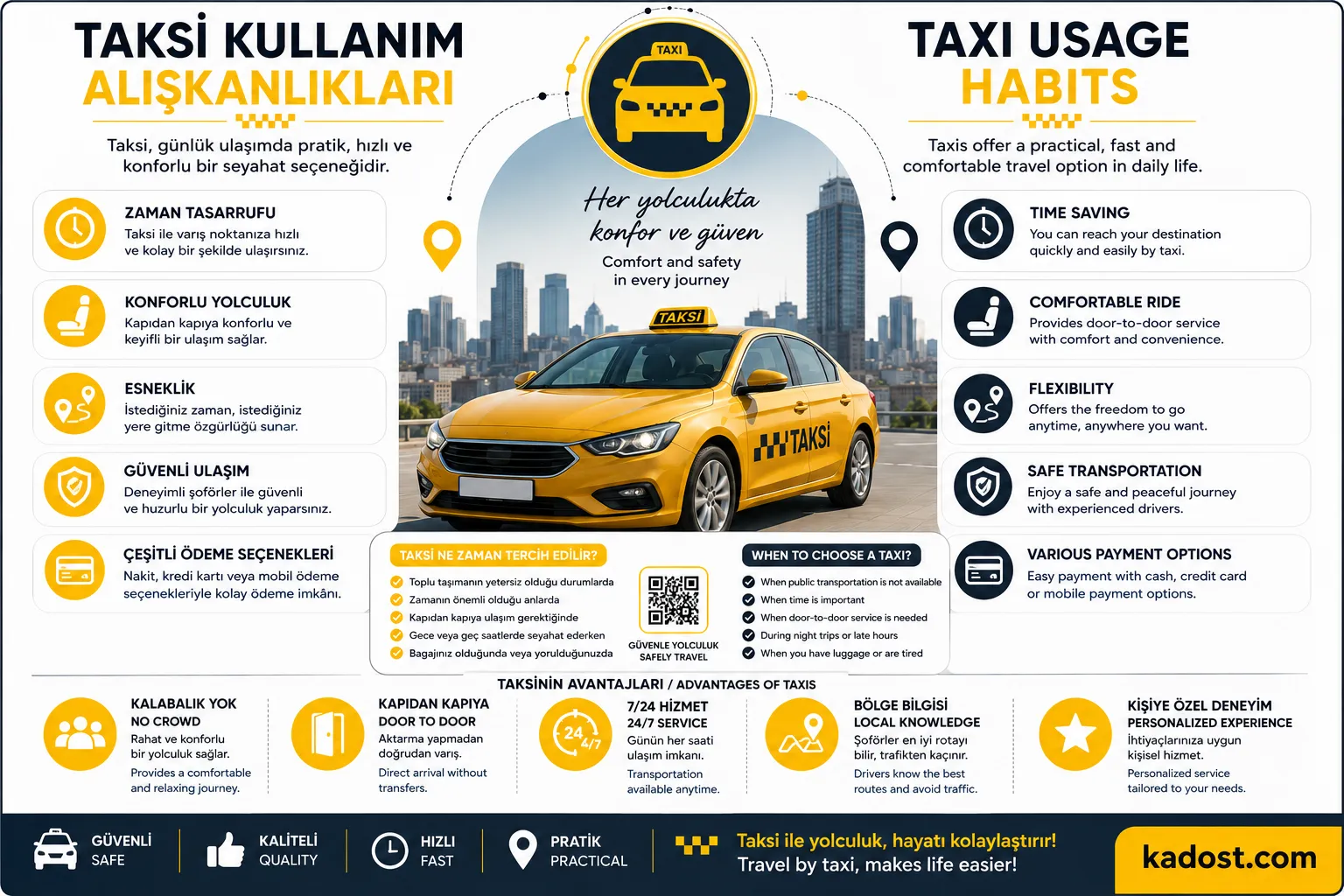 Taksi Kullanım Alışkanlıkları Anketi 
