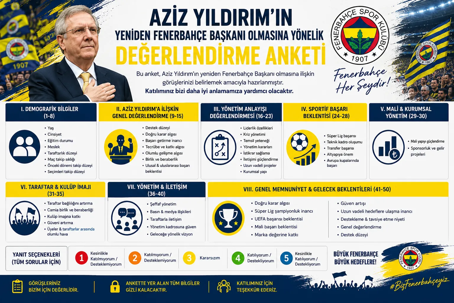 Aziz Yıldırım'ın Yeniden Fenerbahçe Başkanı Olmasına Yönelik Değerlendirme Anketi 