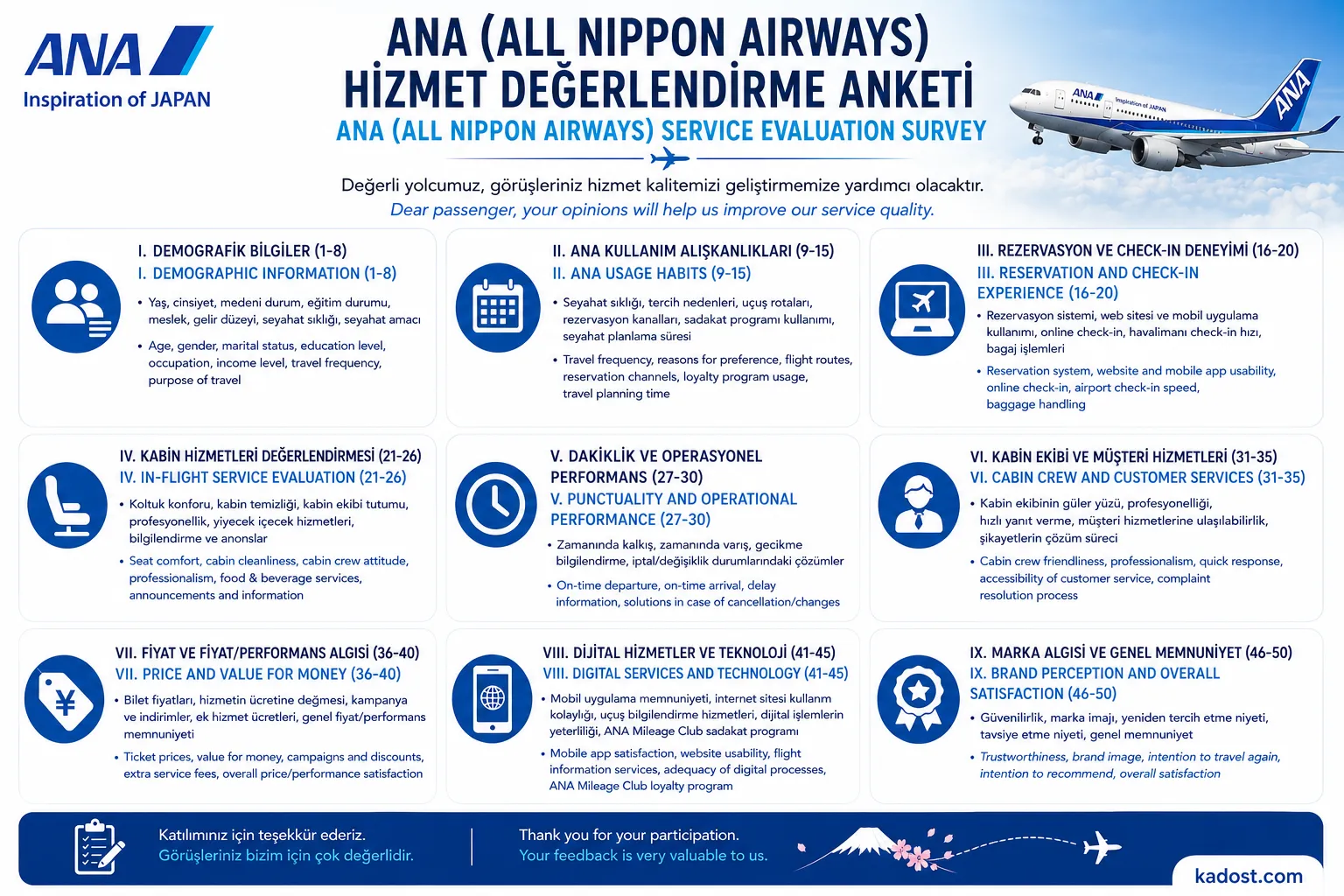 ANA All Nippon Airways Değerlendirme Anketi 