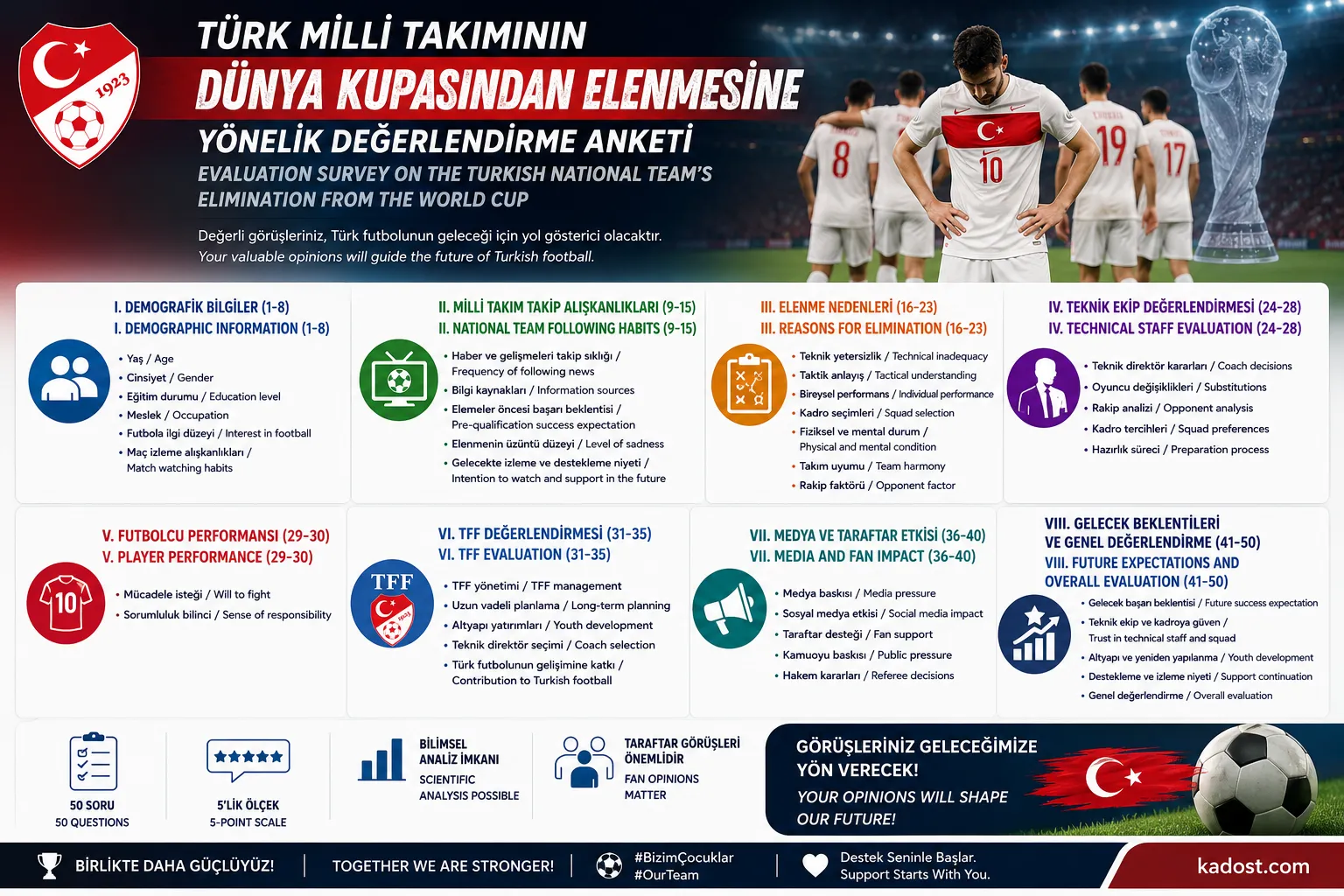 Türk Milli Takımının Dünya Kupası'ndan Elenmesine Yönelik Değerlendirme Anketi 