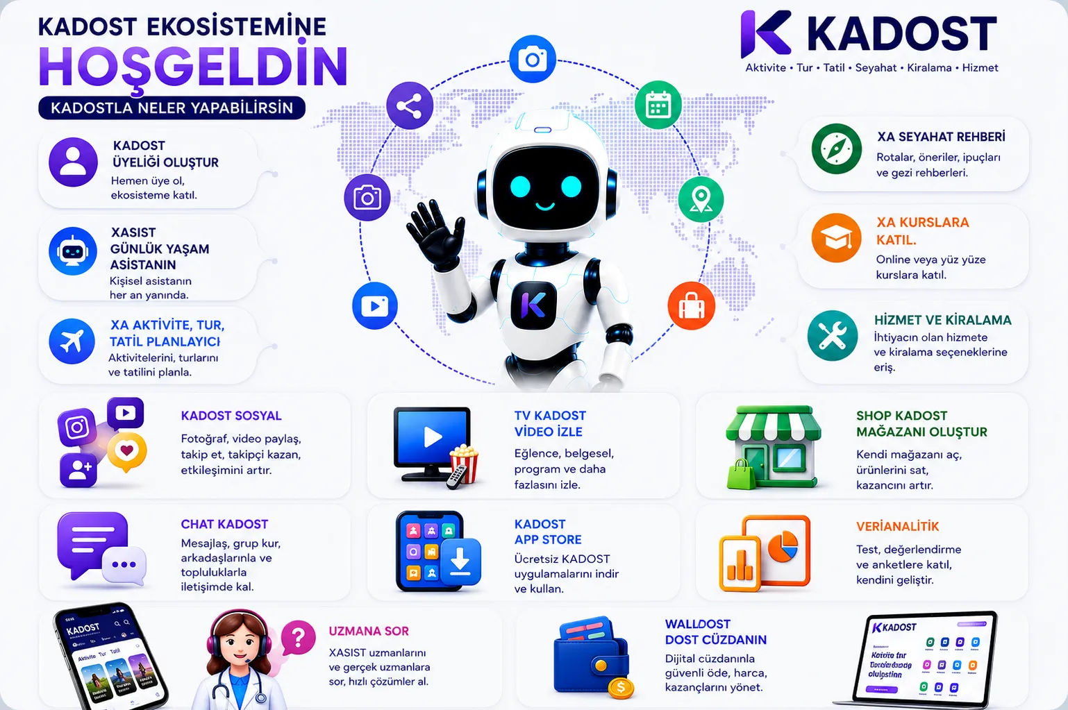 📲 Kadost Ekosistemine Hoşgeldin