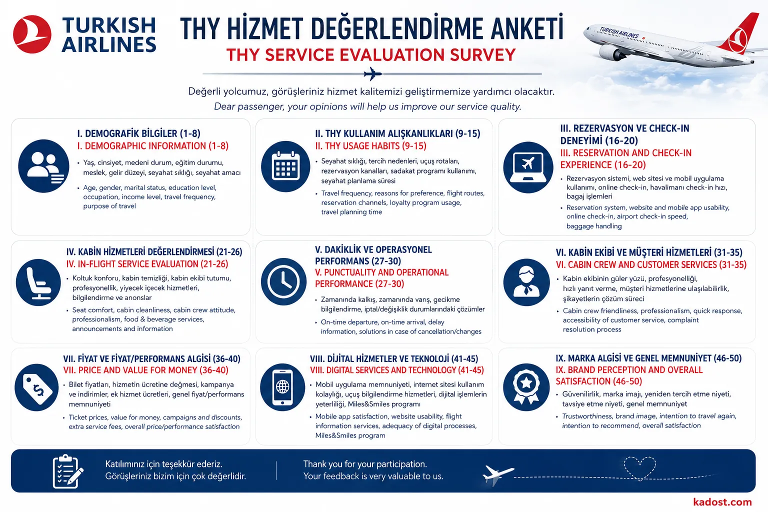 THY Değerlendirme Anketi 